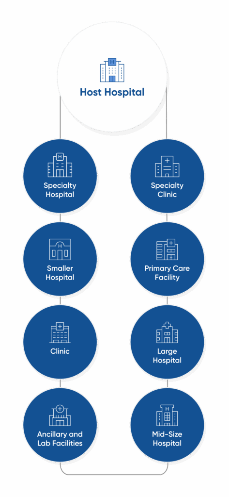 CSI Companies Host hospital infographic vertical orientation