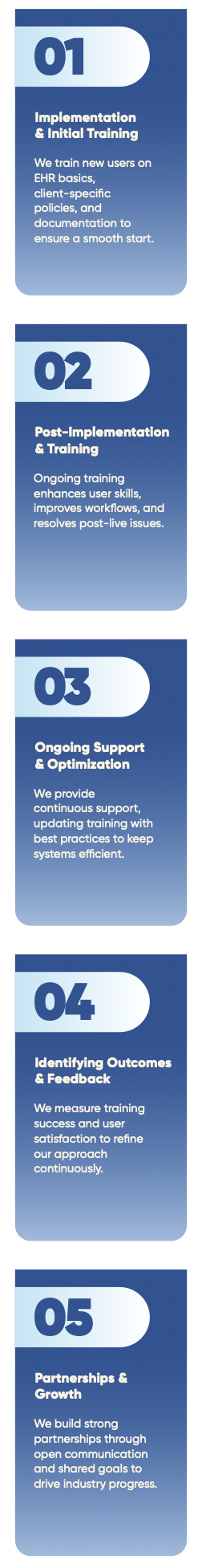 Graphic showing Steady State training 5 phases- Vertical orientation
